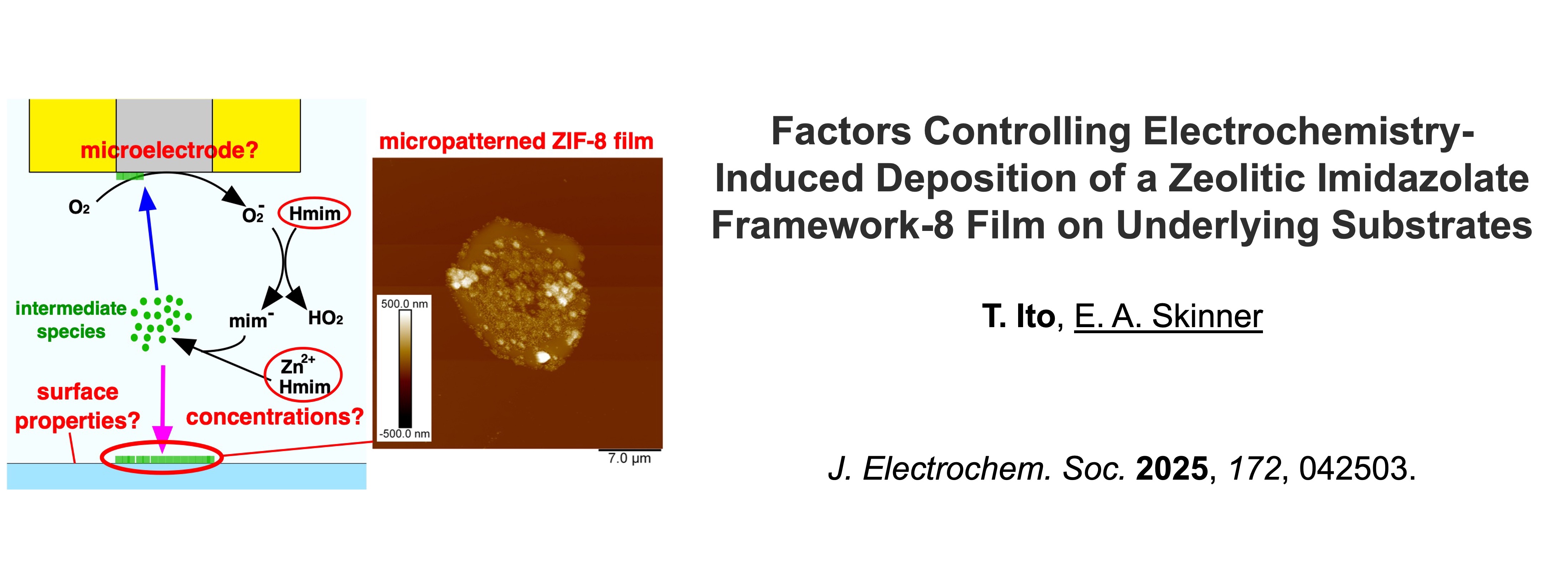 Chemistry Publication